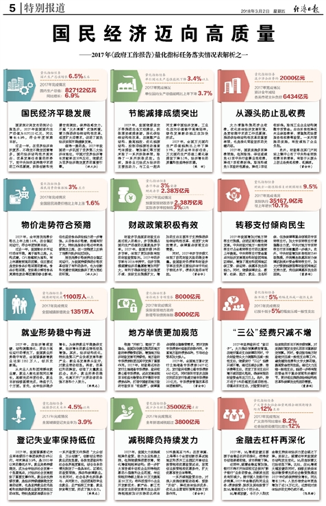 案例剖析 第2页